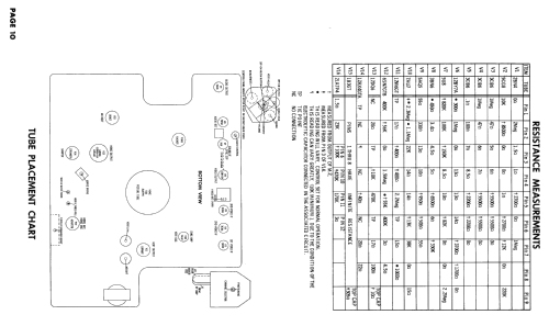 Coronado TV2-9415A; Gamble-Skogmo, Inc.; (ID = 2472695) Television