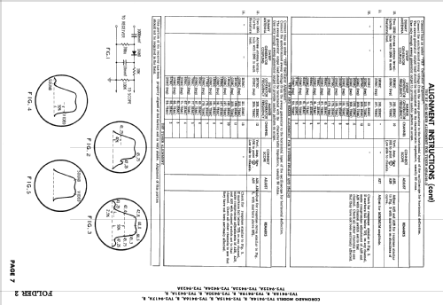 Coronado TV2-9417A; Gamble-Skogmo, Inc.; (ID = 2472732) Télévision