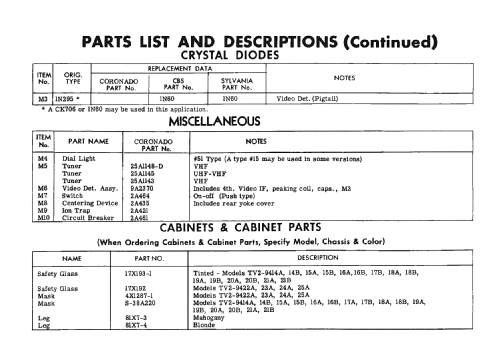 Coronado TV2-9420B; Gamble-Skogmo, Inc.; (ID = 2473382) Televisión