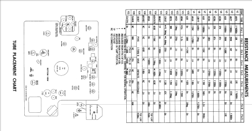 Coronado TV2-9432A; Gamble-Skogmo, Inc.; (ID = 2407139) Television