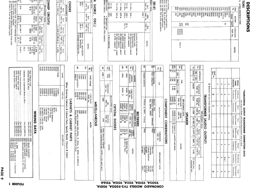 Coronado TV2-9510A ; Gamble-Skogmo, Inc.; (ID = 893581) Télévision