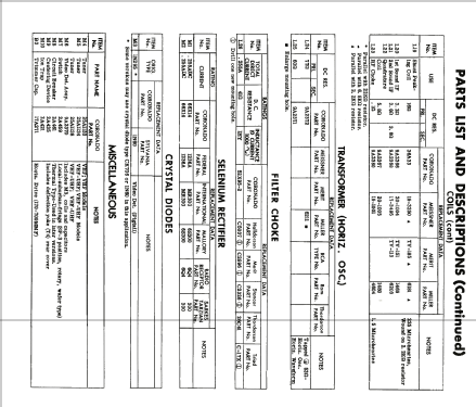 TV2-9351A ; Gamble-Skogmo, Inc.; (ID = 1962084) Television