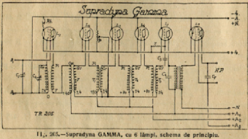 Supradyne à 6 lampes ; Gamma, Éts., Georges (ID = 2063893) Bausatz