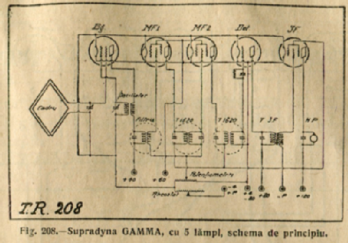 Supradyne à 5 lampes ; Gamma, Éts., Georges (ID = 2064285) Bausatz