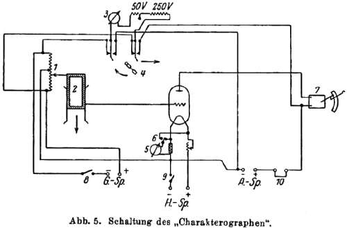 Charakterograph ; Gans & Goldschmidt; (ID = 390228) Equipment