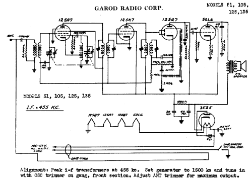 125 ; Garod Radio Corp.; (ID = 377202) Radio