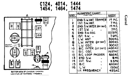 1444 ; Garod Radio Corp.; (ID = 379576) Radio