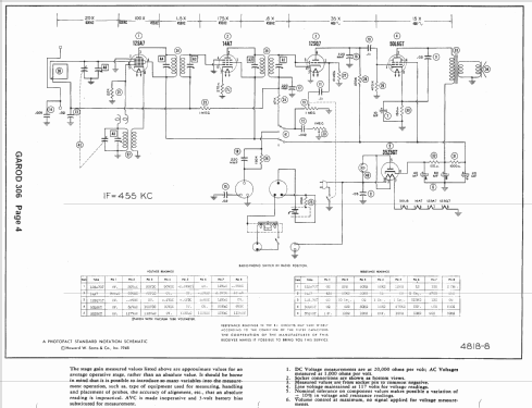 306 ; Garod Radio Corp.; (ID = 1417148) Radio