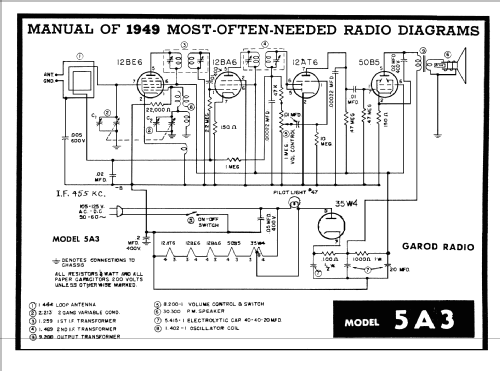 5A3 ; Garod Radio Corp.; (ID = 95602) Radio