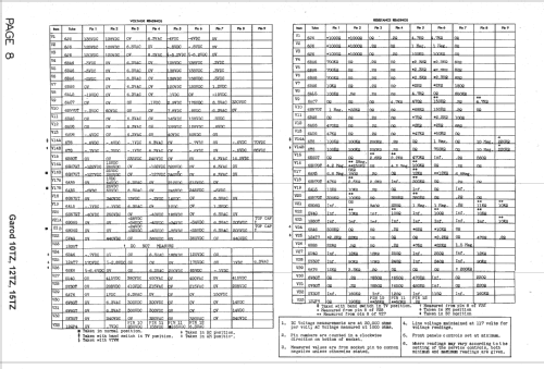 AM FM Television Receiver 10TZ Series 10TZ2; Garod Radio Corp.; (ID = 1450723) TV Radio