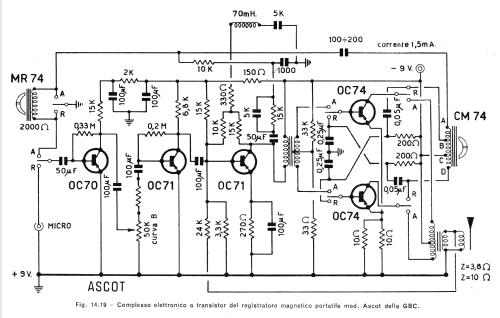 Ascot ; GBC; Milano (ID = 383919) R-Player