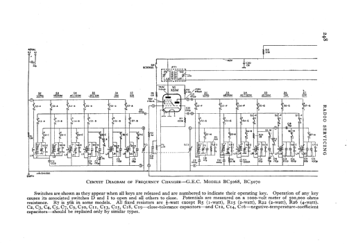 All-Wave Bandspread Radiogram BC5068; GEC, General (ID = 531337) Radio