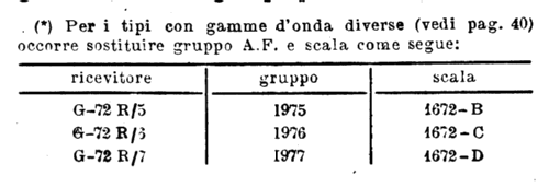 G72R Export only; Geloso SA; Milano (ID = 476650) Radio