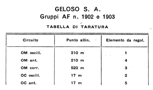 Gruppo per Alta Frequenza 1902-1903; Geloso SA; Milano (ID = 2773012) mod-past25