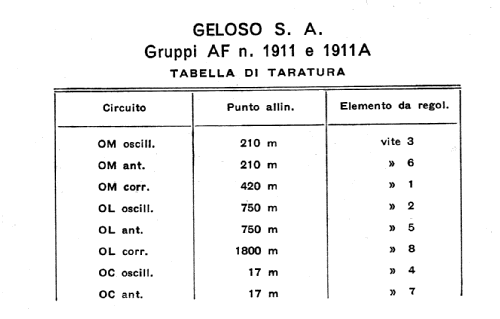 Gruppo per Alta Frequenza 1911-1911A; Geloso SA; Milano (ID = 2773015) mod-past25