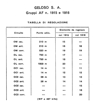 Gruppo per Alta Frequenza 1915; Geloso SA; Milano (ID = 2773017) mod-past25