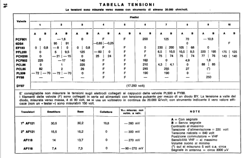 GTV-8/234; Geloso SA; Milano (ID = 1011190) Television