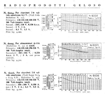 Trasformatore per Alimentazione Serie 6000; Geloso SA; Milano (ID = 2528797) Radio part