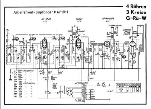 Arbeitsfront-Empfänger DAF1011; Gemeinschaftserzeugn (ID = 22363) Radio