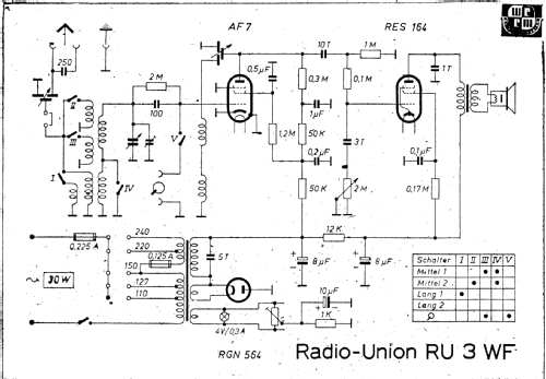 Radio-Union RU3WF; Gemeinschaftserzeugn (ID = 2386268) Radio