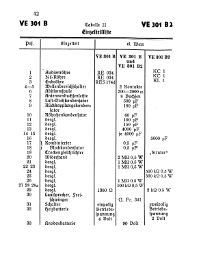 VE301B; Gemeinschaftserzeugn (ID = 3062490) Radio