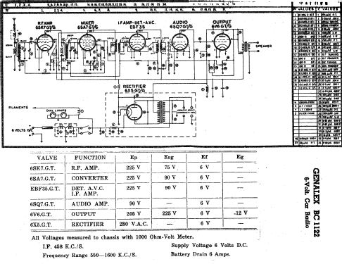 BC1122; Genalex, BGE brand, (ID = 2421887) Car Radio