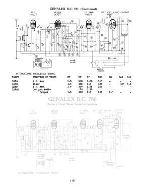 BC781; Genalex, BGE brand, (ID = 2985960) Radio