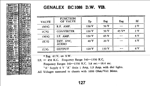 BC1086; Genalex, BGE brand, (ID = 796002) Radio