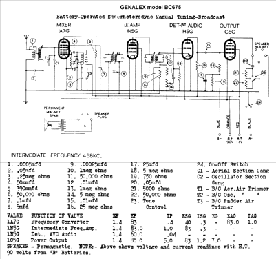 BC675; Genalex, BGE brand, (ID = 767356) Radio