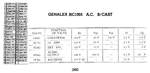 Dapper BC1005; Genalex, BGE brand, (ID = 795405) Radio