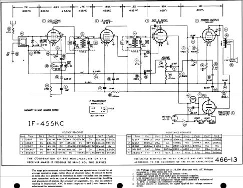 101 ; General Electric Co. (ID = 507807) Radio