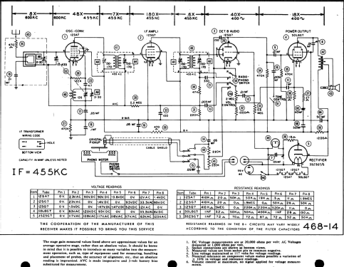 106 ; General Electric Co. (ID = 510259) Radio