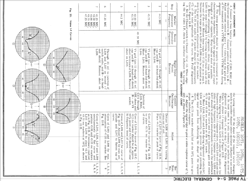 10C101 ; General Electric Co. (ID = 736098) Television