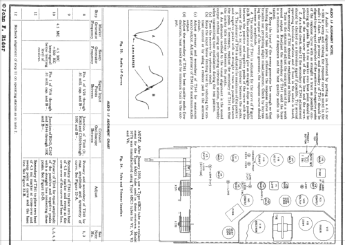 10C101 ; General Electric Co. (ID = 736099) Television