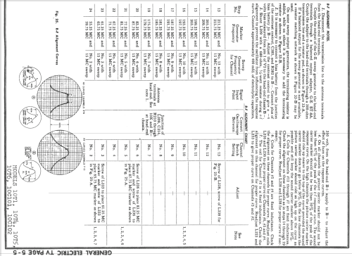 10C102 ; General Electric Co. (ID = 736120) Television