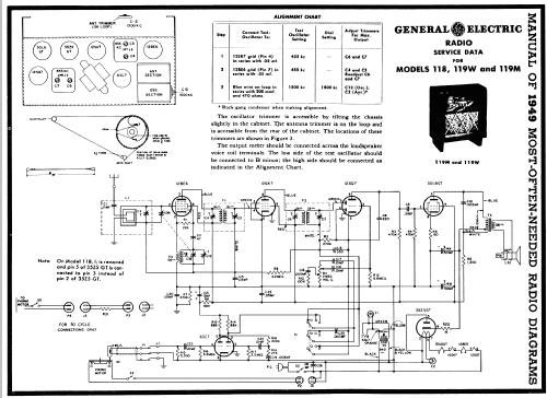 118 ; General Electric Co. (ID = 95940) Radio