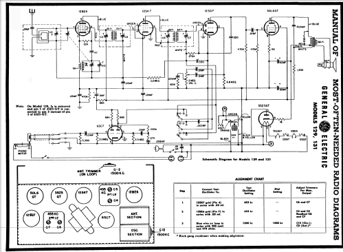 129 ; General Electric Co. (ID = 107772) Radio