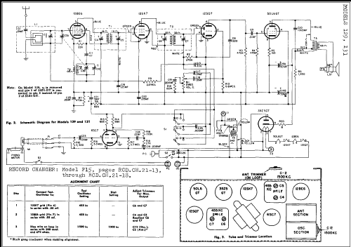 129 ; General Electric Co. (ID = 246133) Radio