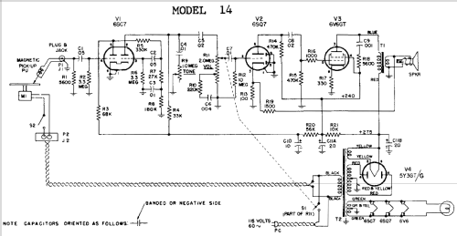 14 ; General Electric Co. (ID = 773143) R-Player