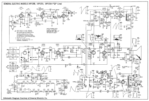 14P1215 ; General Electric Co. (ID = 2595864) Television