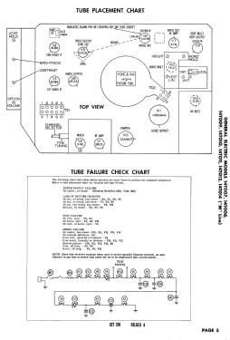 14T014 ; General Electric Co. (ID = 2767487) Television