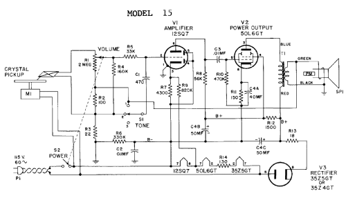 15 ; General Electric Co. (ID = 773148) R-Player