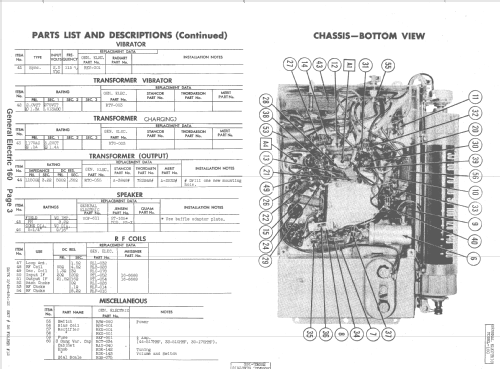 160 ; General Electric Co. (ID = 1494836) Radio