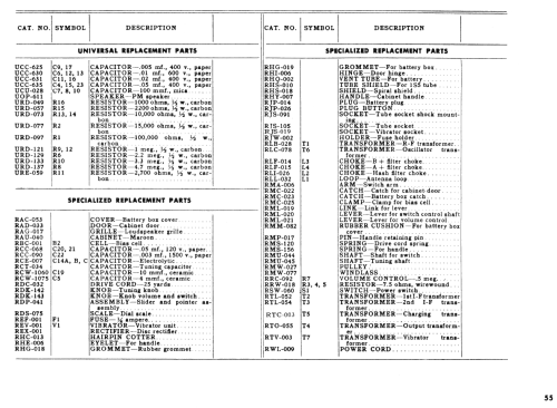 160 ; General Electric Co. (ID = 2790029) Radio