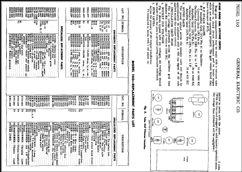 160 ; General Electric Co. (ID = 286666) Radio