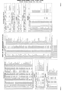 17C105; General Electric Co. (ID = 2944135) Television