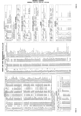 17C120; General Electric Co. (ID = 3046321) Television