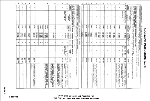 17P1328 M3 Line ; General Electric Co. (ID = 2496814) Television