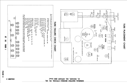 17P1328 M3 Line ; General Electric Co. (ID = 2496816) Television