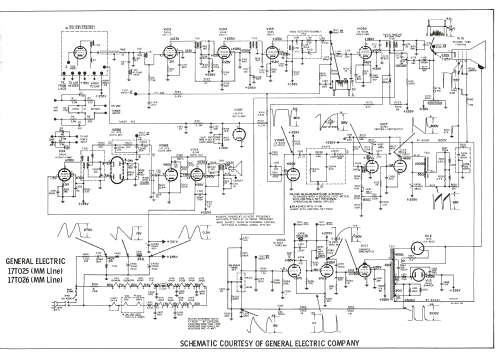 17T025 MM Line ; General Electric Co. (ID = 1874755) Television